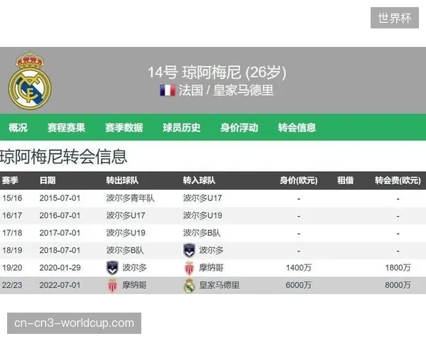 德尚将依仗皇马双星琼阿梅尼与卡马文加，打造法国队高机动性的中场拦截网络